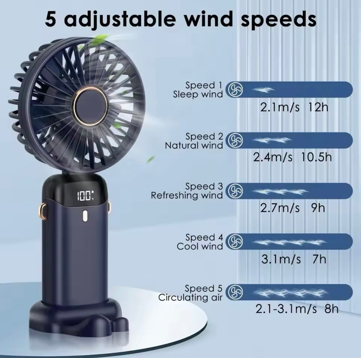 Hand Held Fan,Portable Handheld USB Rechargeable Fans with 5 Speeds